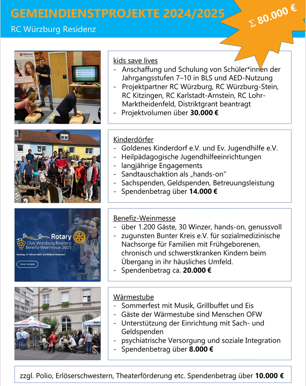 Gemeindienstprojekte%202024-2025